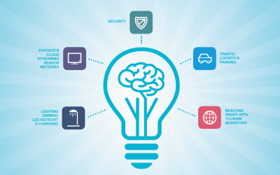 Inteligentné verejné osvetlenie poslúži aj doprave