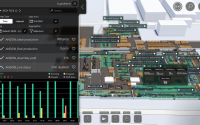 Revolučná bezpečnosť kritickej infraštruktúry: Sila a benefity kybernetických digitálnych dvojčiat