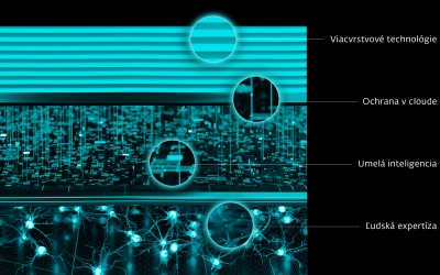 Umelá inteligencia pomáha chrániť digitálny svet, bez zásahu človeka sa však nezaobíde